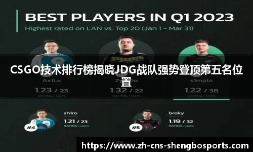 CSGO技术排行榜揭晓JDG战队强势登顶第五名位置