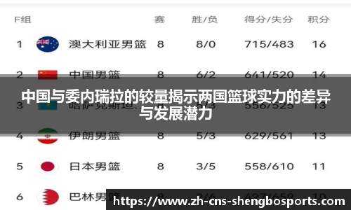 中国与委内瑞拉的较量揭示两国篮球实力的差异与发展潜力